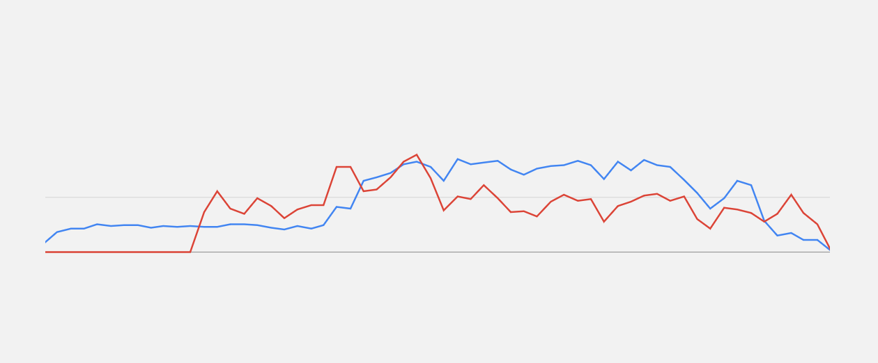 Adwords
